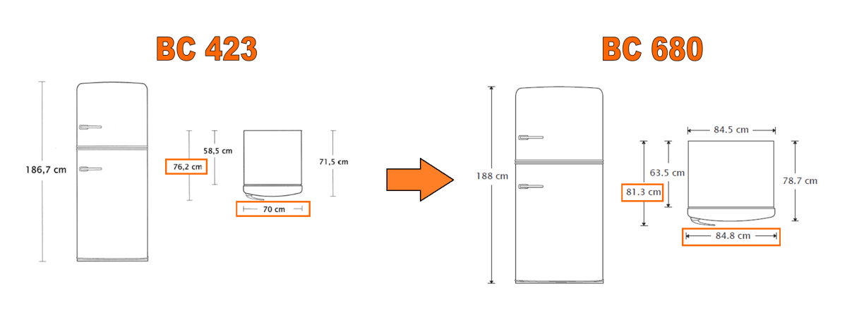 BC423 vs BC680